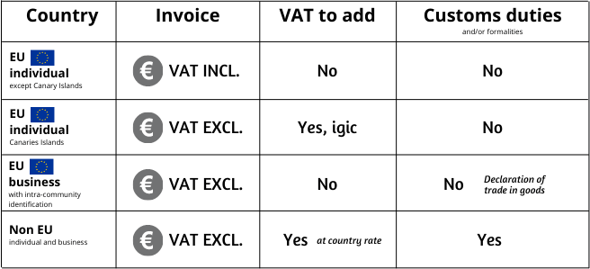 British Berkefeld® Europe transport invoicing